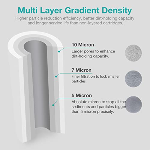 SimPure 5 Micron 20" x 4.5" Whole House Sediment Water Filter Cartridge - size: 4 Count (Pack of 1), style: 20" x 4.5"