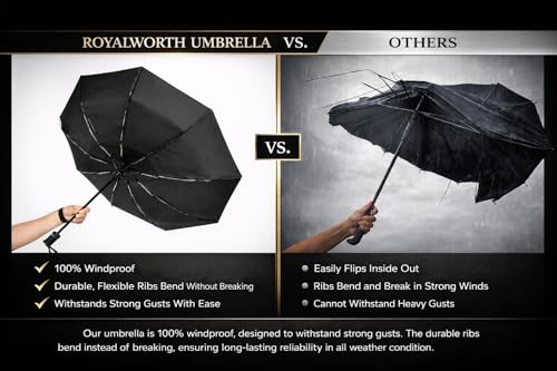 Windproof Travel Umbrella - Compact, Light, Full Automatic Open/Close - Folding Backpack Umbrella for Rain & Sun UV Preotection For Men & Women, Unbreakable 8 Fiberglass Ribs UK Design - color: Black
