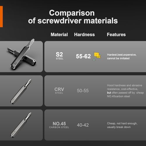JOREST 40Pcs Precision Screwdriver Set,Small Screwdriver with Torx T5 T6 T8 | Mini Repair Tool Kit for Macbook, Computer, Laptop, iPhone, PS4 PS5, Xbox, Switch, Glasses, Watch, Ring Doorbell, Electronics - style: 40 in 1 S2