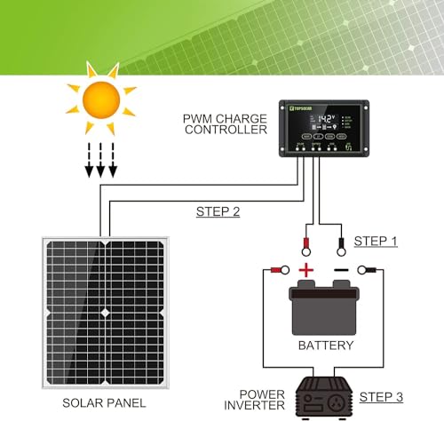 Topsolar 30W 12V/24V Solar Panel Kit, Monocrystalline Solar Battery Trickle Charger Maintainer +10A PWM Charge Controller + Adjustable Mount Bracket for Car, RV, Boat, Motorcycle, Off-Grid System - size: 30W-K