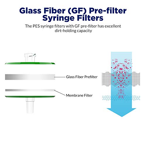 10 Pack Syringe Filter Sterile PES, 0.22µm, 33mm, Individually Packed