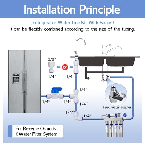 32.8ft Refrigerator Water Line Kit Connection, 1/4 Compression Ice Maker Installation Kit, 1/4" OD Water Line Kit with Quick Connect Fitting for Fridge Ice Maker Reverse Osmosis RO System Water Filter