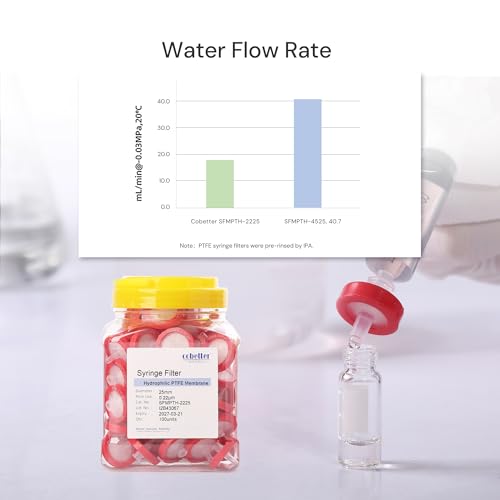 Syringe Filter Hydrophilic PTFE, 0.1μm 33mm, Non-sterile, PK of 100 - size: 0.22μm 33mm