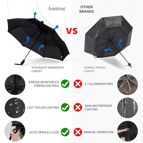 Anntrue Windproof Travel Umbrella, Auto Open Close Lightweight Compact Portable Backpack Folding Umbrella, Perfect for Car, Purse, Men and Women (Black) - color: Black