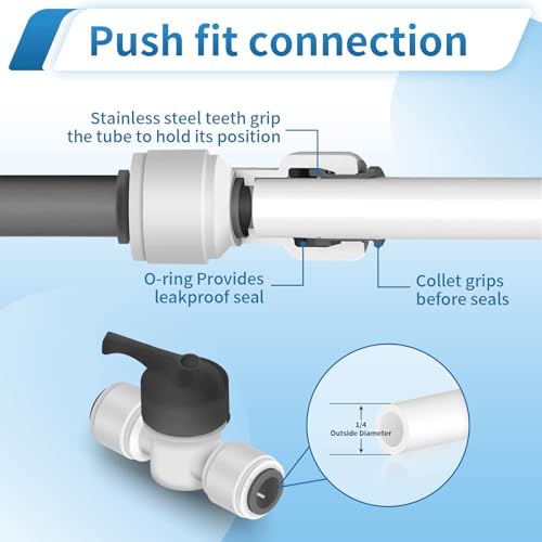 51Pcs 1/4" Quick Connect Water Line Fittings Kit, Push to Connect Fittings (Ball Valve, Check Valve, T, L, Y, I & Professional Tubing Cutter) for RO/DI, Refrigerator, Ice Maker