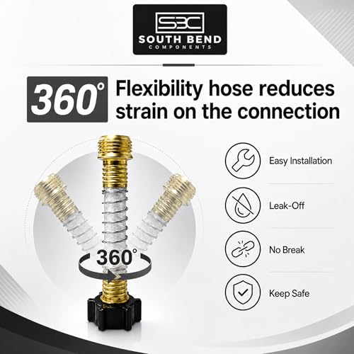 South Bend Components Reverse Osmosis (RO) Camper/RV/Boat/Yacht Water Inline Filter- NSF Certified! Includes ¾” Flexible Hose Protector, Compatible with Camco Water Filter, 40043, 40013, 4004 (2-Pack) - style: 2