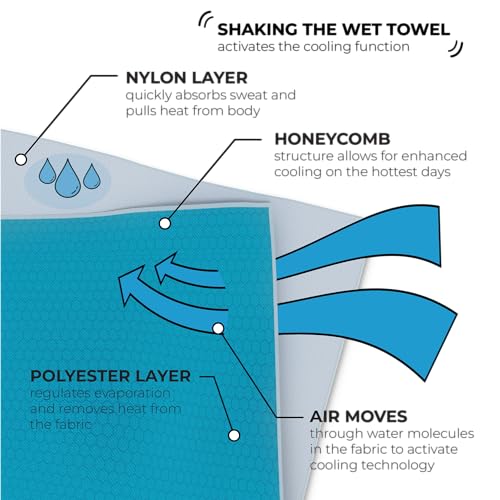 SHAKEitCOOL Original Cooling Towel – Be Cool in Style - Heat Relief, Soft, Lightweight, Sun Protection, Easy Clean - Perfect for Biking, Running, Yoga, Gym, Gardening - Black Tread - color: Black Tread