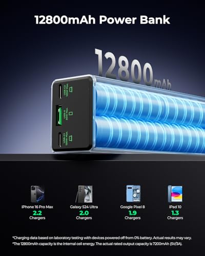 TALIX Laptop Power Bank, 12800mAh Portable Charger with 240W USB-C Cable | 3-Port, 100W PD Fast Charging Battery Pack, 125W Max for Moto, Flight-Ready, for iPhone 17 Series, MacBook, and More