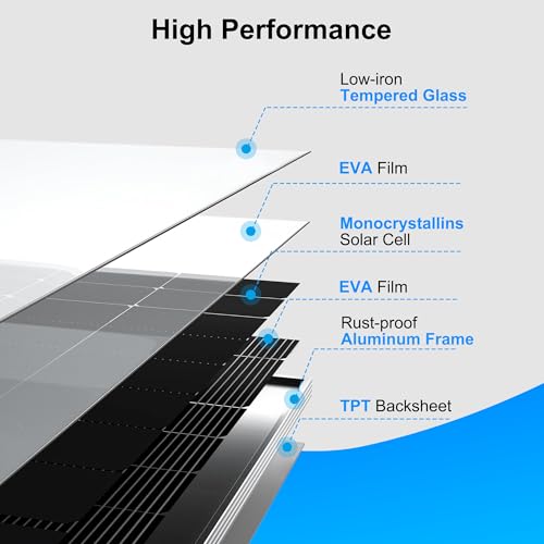 ACOPOWER 250W 12V Monocrystalline Solar Panel for RV | 250Watt high-efficiency monocrystalline solar panel with 10BB cells, ideal for RV, camper, marine and off-grid systems - size: 250W