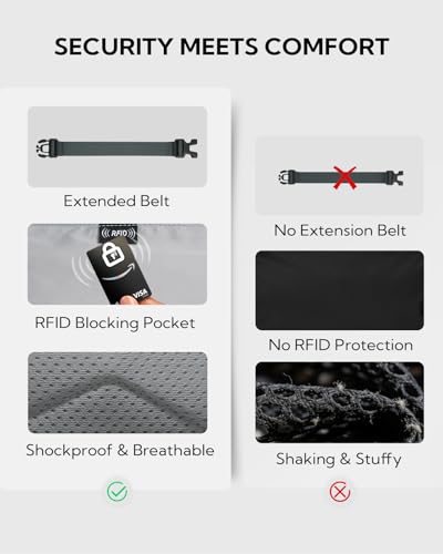 WATERFLY Small RFID Fanny Pack: 1.5L Waist Bag 12" Extender Belt for Hiking - color: Grey