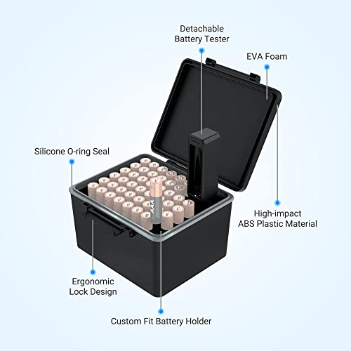 JJC AAA Battery Hard Case with Detachable Tester Checker for 44 Slots AAA | AAA Battery Case Storage Oragnizer for Household Batteries,Water-Resistant and Shockproof - size: For 44x AAA Battery