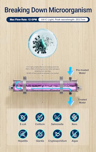 HQUA-TWS-12 Ultraviolet Water Purifier Filter for Whole House Water Purification,12GPM 120V, 1 Extra UV Lamp + 1 Extra Quartz Sleeve - size: 3/4" MNPT