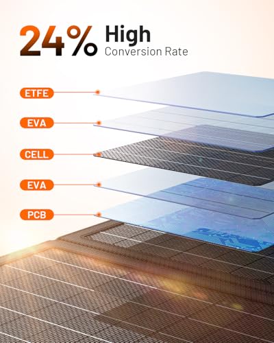GOODaaa 30W Portable Solar Panel with Three Outputs, USB QC 3.0 Fast Charging Foldable Solar Charger, IP65 Waterproof Panels for Outdoor, Dual USB & One DC Charger for Phones, Tablet, Power Station - size: 30W