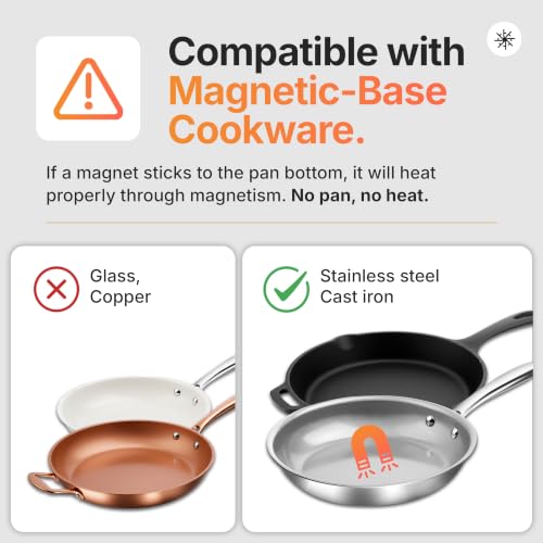 TUCO Portable Induction Cooktop Pro, 1800W Countertop Hot Plate Electric