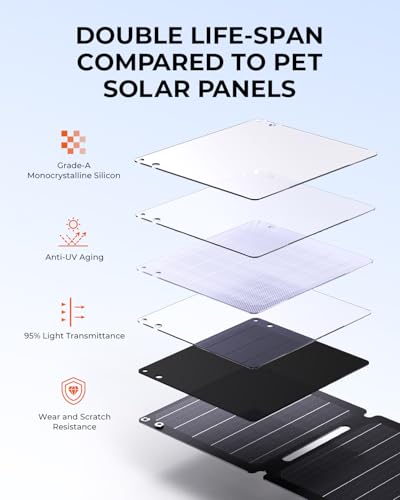 21W Solar Panel Charger BigBlue SolarPowa 20 Portable Solar Charger with USB-A/USB-C Ports, IP68 Waterproof, High-Efficiency Lightweight Foldable Solar Panels for Phones, Tablets, Camping, Backpacking - color: Gray