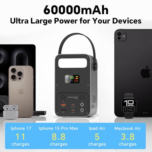 Portable Charger 60000mAh Power Bank 65W Fast Charging USB C Battery Pack