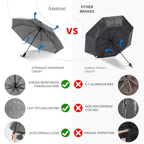 Anntrue Windproof Travel Umbrella, Auto Open Close Lightweight Compact Portable Backpack Folding Umbrella, Perfect for Car, Purse, Men and Women(Gray) - color: Gray