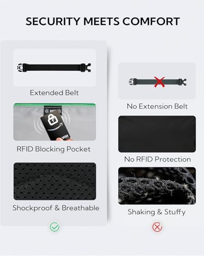 WATERFLY Fanny Pack Waist Bag: 3L Large RFID Anti-Theft with 9 Pockets - color: Black