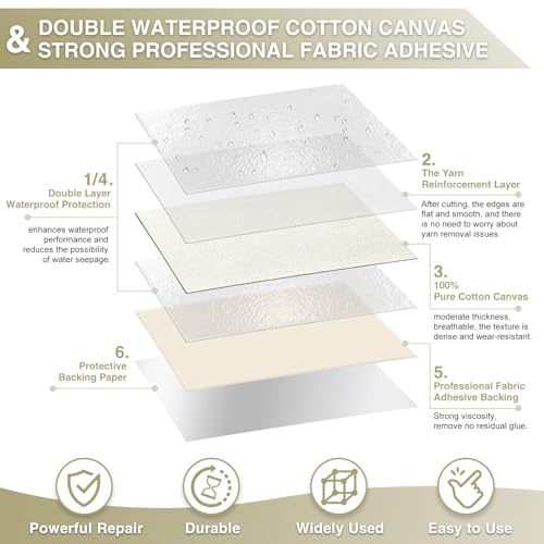 Gheeidau Canvas Repair Tape 4×70 Inch Waterproof Self-Adhesive Fabric Repair Patch for Repairing Boat Covers,Tents,Patio Umbrellas,Car Seats,Luggage,Sofas.(White) - color: White, size: 4"×70"