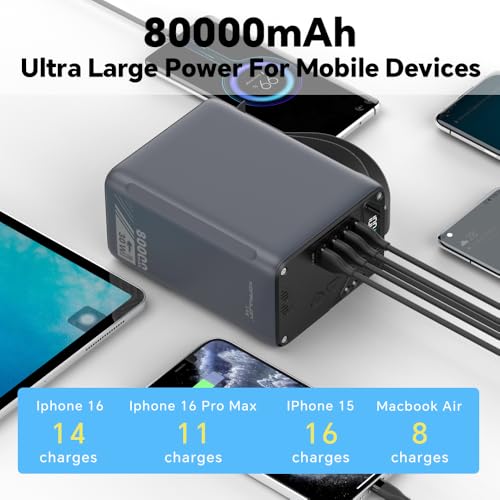 80000mAh High Capacity PD 30W Power Bank Fast Charging 22.5W Portable USB C Battery Packs with 5 Outputs & LCD Display Battery Bank for iPhone, Samsung, iPad ,Macbook & Outdoors Camping (GREY) - color: GREY
