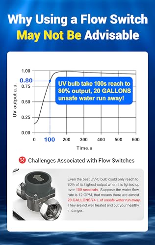 HQUA-TWS-121 120V 55W 12GPM 1“ MNPT Inlet/Outlet, Whole House Ultraviolet Water Purifier Filter, + 1 Extra UV Bulb, + 1 Extra Quartz Sleeve - size: 1" MNPT
