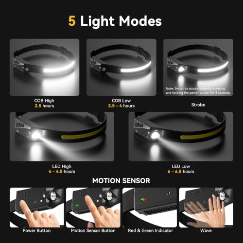 EGUKU Rechargeable Headlamp 2 Pack, 230° Wide Beam LED Head Lamp for Adults | 1200LM, 5 modes, floodlight and spotlight, hard hat clips, IPX4 waterproof, headband flashlight for camping, car repair - color: Black