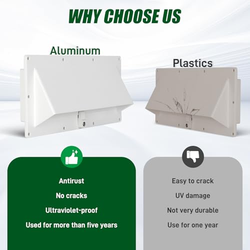 Aluminum RV Stove Vent Cover, Adjustable Depth without Cutting, Butyl Tape, Kitchen Exterior Vent Cover,Camper Range Hood Replacement,Comes with Necessary Accessories for Installation