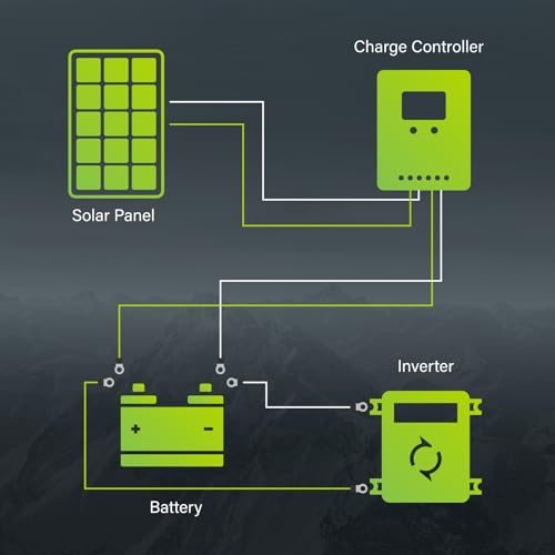 Newpowa 5 Pack Solar Panels 35W 24V 10BB High-Efficiency Monocrystalline Solar Panels Charges 24V Batteries of RV for Off-Grid Systems, RV, Boat, Camper, Trailer, Gate Opener (175W Total) - size: 35W 24V MONO 5-Pack