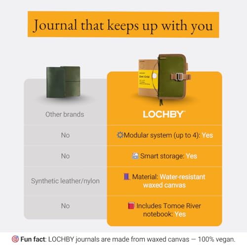 LOCHBY® Mini Field Journal | Water Resistant Waxed Canvas | Pen Loop | Included Tomoe River Notebook | Perfect for Travel, Art, Bullet Journal - color: Olive, size: Pocket-size Hook