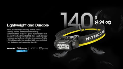 Nitecore HC60 UHE 1600 Lumen Headlamp, USB-C Rechargeable with White and Red Beams for Night Runing, Camping, Hiking, Hunting, and Industrial Work Sticker