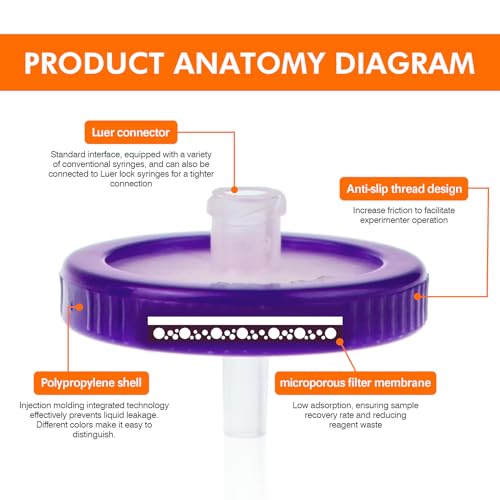 PEKYBIO 30 Pack PVDF Syringe Filters, Lab Filters Hydrophilic 0.22um Pore Size, 25mm Diameter Filtration - size: 25mm 0.22um
