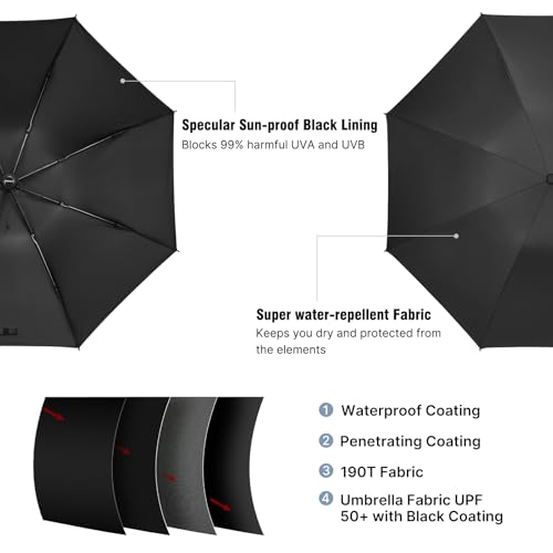 G4Free 46 Inch Inverted Umbrella Windproof Travel Umbrella for Rain & Sun | Black Coating UV Protection, Strong 8 Ribs, Auto Open/Close, Reverse Folding Umbrella with Non-Slip Grip, Fits Car & Backpack - color: Black