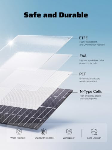 AFERIY 200W Portable Foldable Bifacial Solar Panel for Power Stations - color: Solar Panels-G