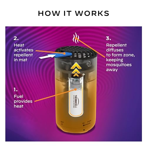 Thermacell Mosquito Repeller Patio Shield; Includes 12-Hour Refill; Highly Effective Mosquito Repellent for Patio; Bug Spray Alternative; Scent Free; No Candles or Flames - color: Citrus 1pack