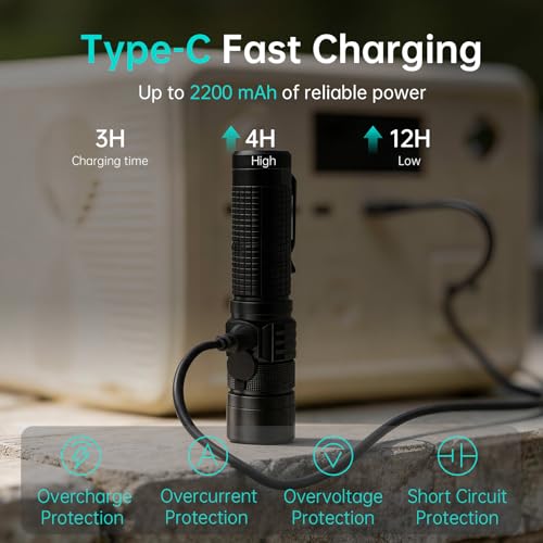 Hoxida Pocket EDC Tactical Flashlight Rechargeable Super Bright 1500lm | 4.9inch & Emergency One Click SOS, Small LED Flashlight 3Hr USB-C Fast Charging, Waterproof Portable for Camping, Hiking