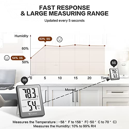 DOQAUS Digital Hygrometer Indoor Thermometer Humidity Meter, Grey - color: Grey
