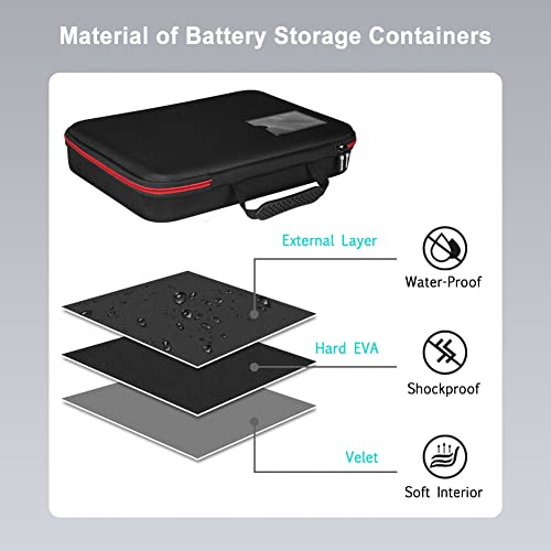 Battery Organizer Holder Storage Case with Tester,Waterproof Carrying Case Bag,Battery Vault Box for Garage Organization Holds 199+ Batteries AA AAA C D 9V (Batteries are Not Included) - size: 199+ Batteries