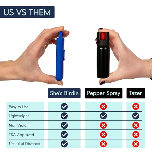 She’s Birdie 3.0 New Version – The Original Personal Safety Alarm for Women by Women–Loud Siren, Flash Light and Rechargeable Battery in a Variety of Colors (Lavender Purple) - color: Lavender Purple
