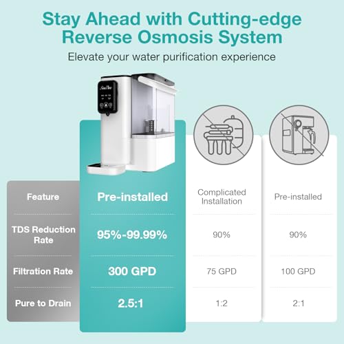 SimPure Y9A UV Countertop Reverse Osmosis Water Filter, Alkaline