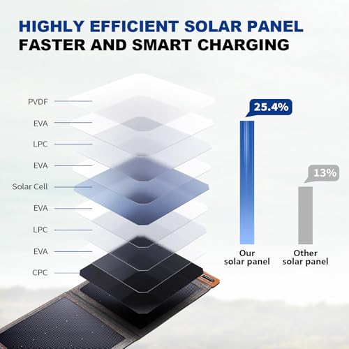 [Upgraded Tiny Solar Charger] BigBlue 14W Solar Panels with USB-A Port(5V/2.4A Max), IPX4 Waterproof, Portable Solar Phone Charger for Hiking, Compatible with iPhone X/8/7, Tablet, Samsung LG etc - color: Grey
