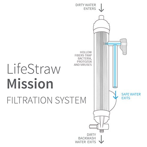 LifeStraw Mission Gravity-Fed Water Purifier, High-Volume, 12 L, Blue | Water Purification System, High-Volume Gravity-Fed Purifier for Camping and Emergency Preparedness, 12 Liter