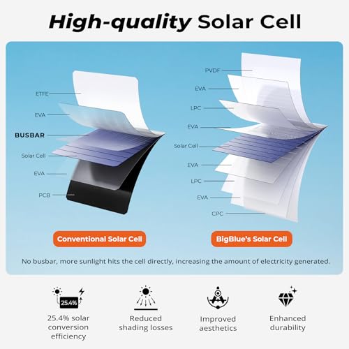 BigBlue 28W High-Efficiency Solar Panel Charger with Dual USB-C and USB-A | Solar Phone Charger for Camping, Backpacking, Folding Solar Panels for iPhone, iPad, Samsung Galaxy, Power Bank, GPS etc - color: Black