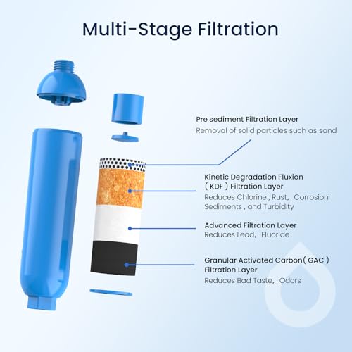 GLACIER FRESH Garden Hose Filter Pre-Filter for Pool & Spa 3-Pack - size: Pool Water Filter 3 Count (Pack of 1)