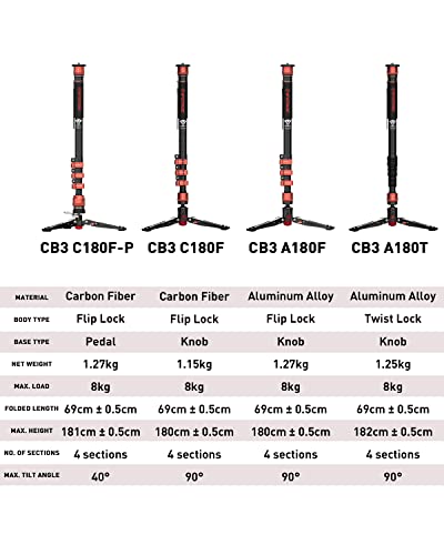 IFOOTAGE Cobra 3 C180F Carbon Fiber Video Monopod 71" | Travel Monopod with Base, Professional Video Monopod with Tripod Base, Max Load 10KG - size: C180F (Carbon)