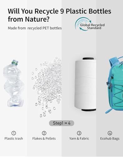 ECOHUB Small Hiking Backpack for Men Women, 20L Lightweight Travel Backpacks Water Resistant Camping Cycling Hiking Daypack - color: Pacific Teal