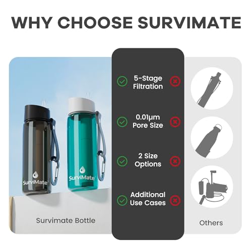 SurviMate Purified Water Bottle for Camping, Hiking, Backpacking and Travel, BPA Free with 5-Stage Intergrated Filter Straw