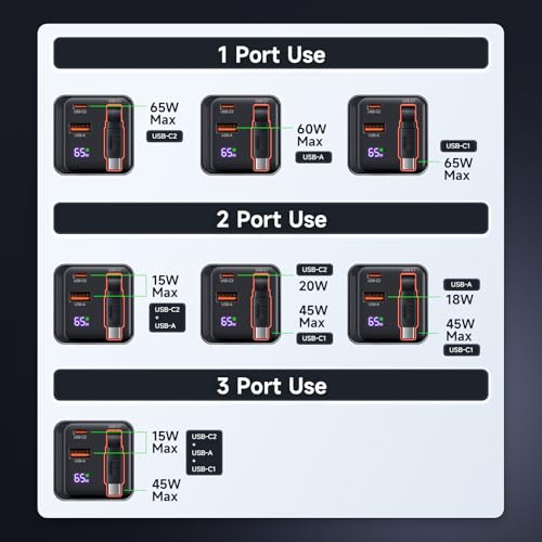 65W Retractable Wall Charger, USB C Charger Block Built-in Type C Cable