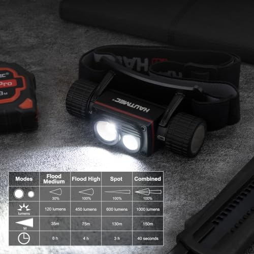 HAUTMEC Rechargeable Headlamp 1000 Lumens LED Headlights Head Lamp as Work Light or Flashlight with Spot and Flood Dual Beams in 4 Output Modes - color: 1000 Lumens