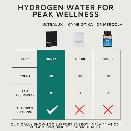 UltraLux Health Hydrogen Water Tablets, Raspberry Flavor, 60 Count, Energy and Focus Support, up to 12 parts per million (ppm)