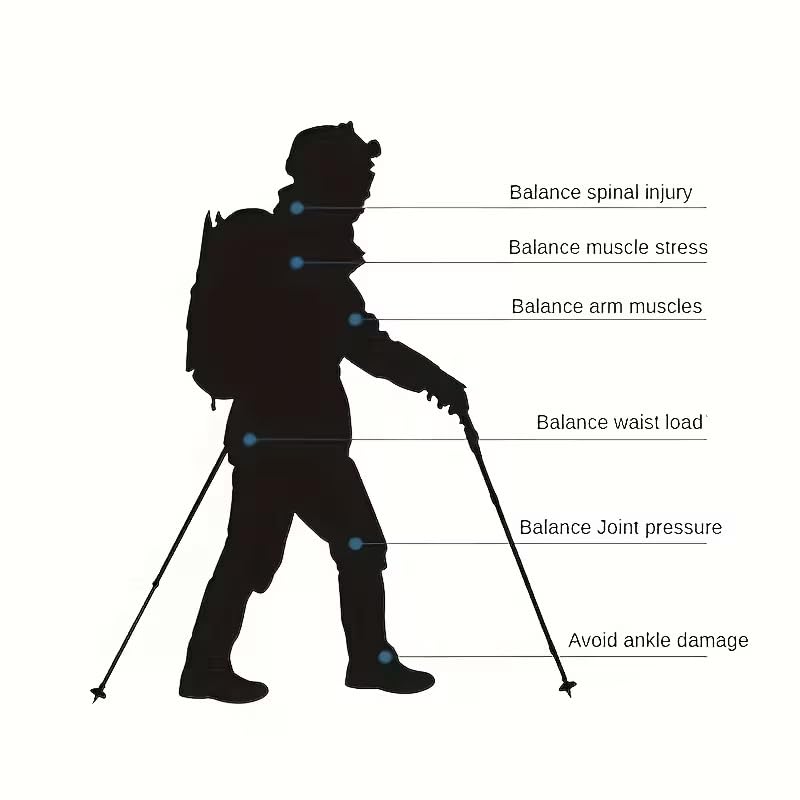 rb24 7075 Aluminum Trekking Poles, Lightweight Collapsible Hiking Poles with Quick Lock, EVA Foam Grip, Wrist Straps, Rubber Tips & Mud/Snow Baskets for Trails & Walking